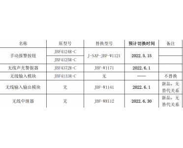 青鳥(niǎo)消防無(wú)線(xiàn)消防報(bào)警系統(tǒng)切換通知