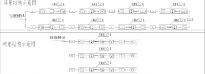 青鳥消防設(shè)備火災(zāi)自動報警系統(tǒng)深化設(shè)計培訓（