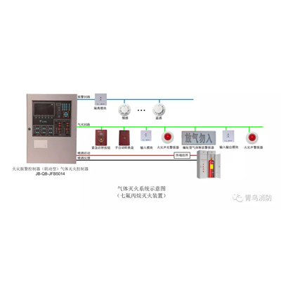 新品速遞丨創(chuàng)新不止步，二線制氣體滅火系統(tǒng)“